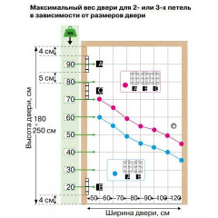 Петля барная 175 мм, для деревянных дверей шириной 37-50 мм, весом до 43 кг, сталь, цвет никель (2 петли в комплекте)