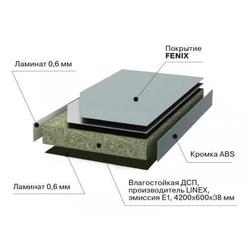 Плита ДСП (столешница) Alphalux Сланец бронза F. 2629 с ABS кромкой 4200*39*600 мм