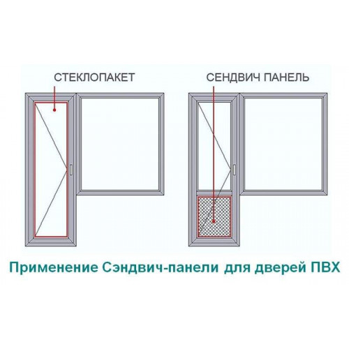 Сэндвич-панель Bauset RS 32х1500х3000 (0.8) белый матовый 2-х стороний экструдированый