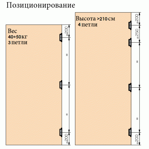 Петля скрытая, 3D, универсальная, 120x23 мм, 60 кг, корпус без покрытия, шарнирная часть цвет черный матовый