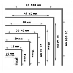 Уголок ПВХ Bauset TPL 15х15х0.8 белый матовый, 3  м